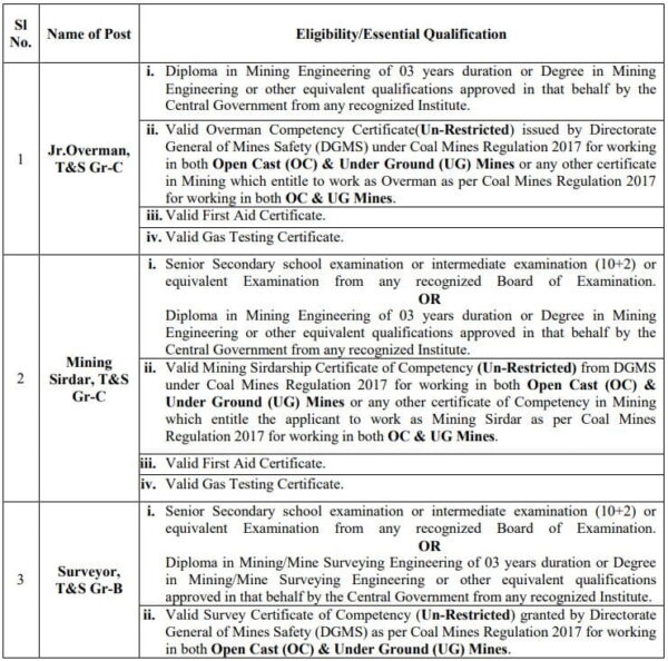 MCL Jr Overman Mining Sirdar Surveyor Recruitment 2023