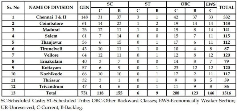 Lic Southern Zone Ado Recruitment Government Exams