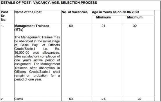 Nainital Bank MT Clerk Recruitment 2023 Government Exams