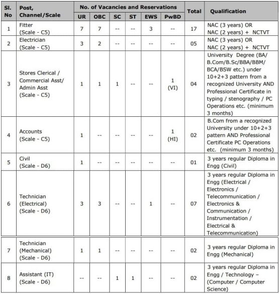 HAL Non Executive Cadre Recruitment 2023 Government Exams