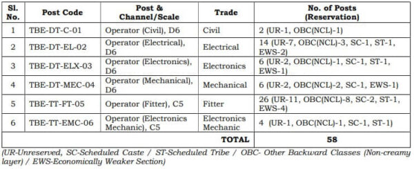 HAL Operator Recruitment 2024 Government Exams