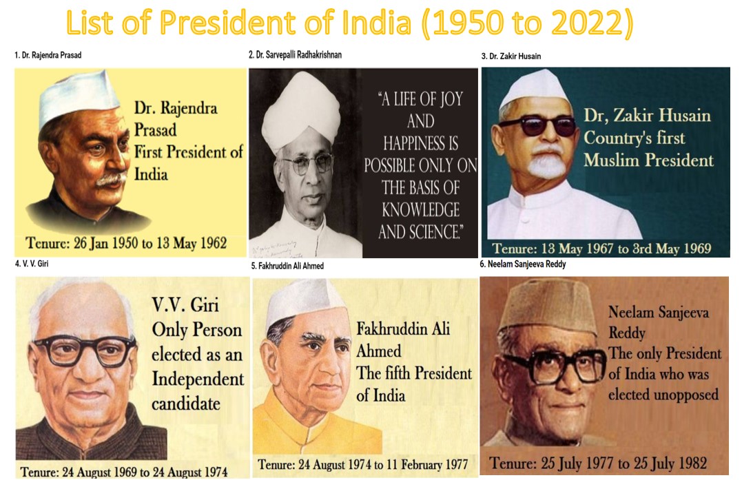 List of President of India with Photo