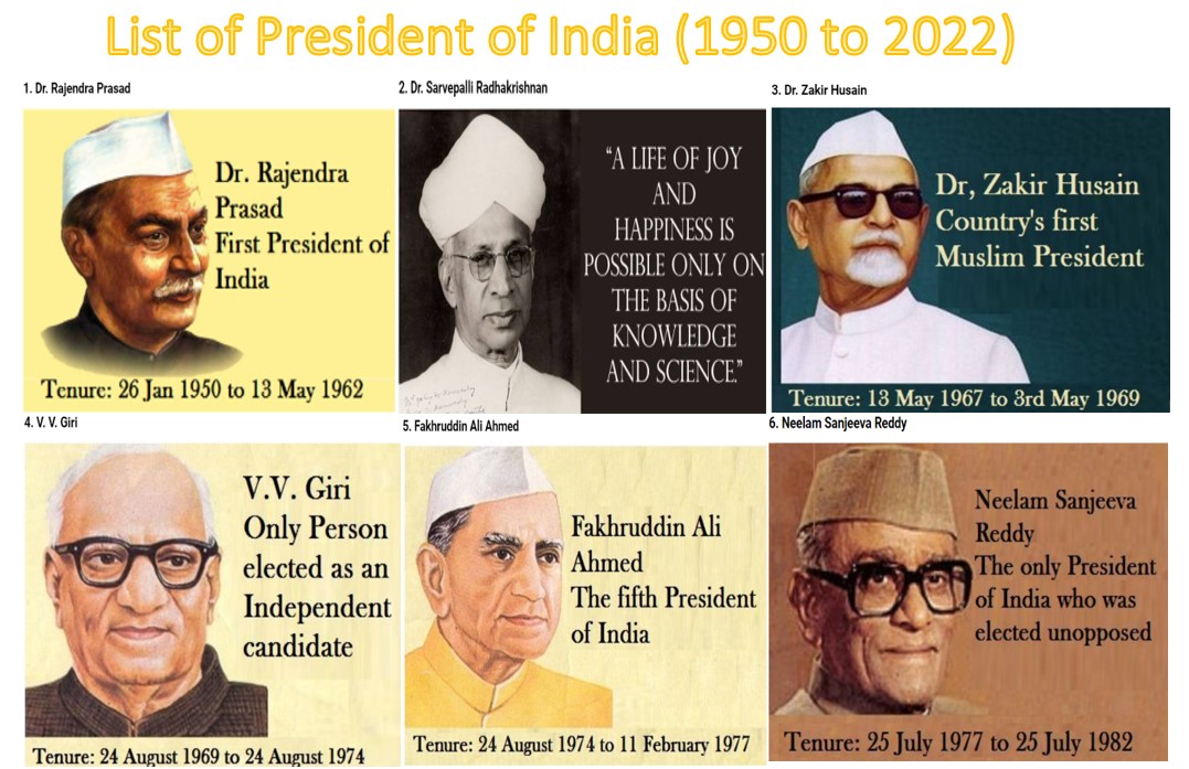 List Of President Of India From 1950 Till 2022 Government Exams