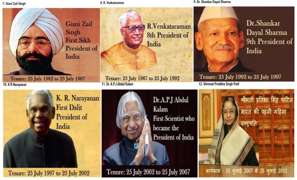 List of President of India from 1950 till 2022 - Government Exams