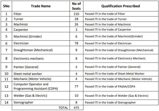 HAL ITI Trade Apprentice Recruitment 2021 Vacancy Details