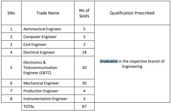 HAL Noida Graduate Apprentice Vacancy Details 2021
