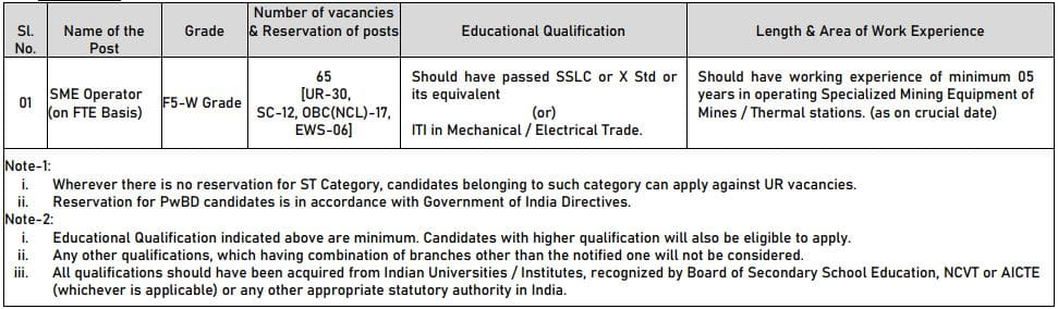 NLC India Limited SME Operator Vacancy Details 2021