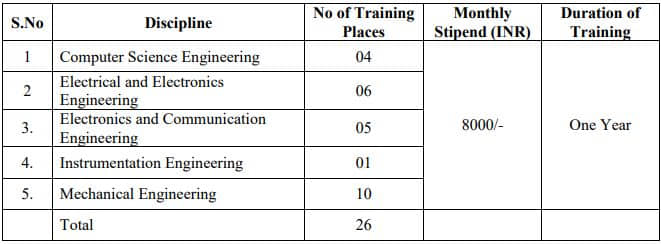 DRDO CVRDE Diploma Apprentices Vacancy Details 2021