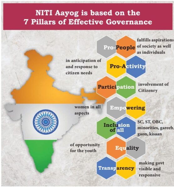 TNPSC Indian Economy Planning Commission and Niti Ayog