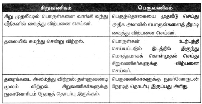 6th Tamil Term 2 Chapter 3 3 Book Back Solutions Samacheer Books