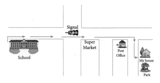 samacheer-kalvi-7th-english-book-back-term-1-unit-1-supplementary