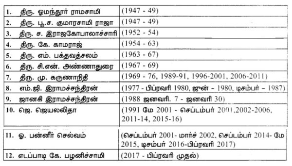 samacheer-kalvi-8th-tamil-unit-7-3-book-back-answers