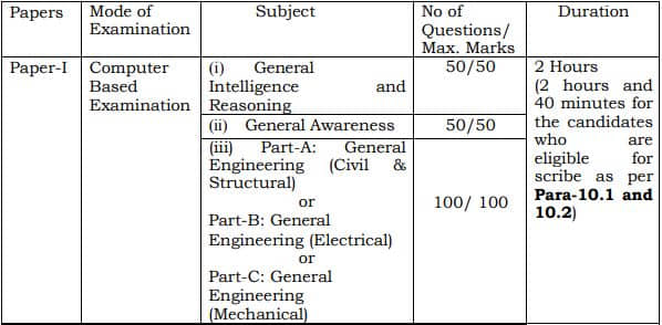 SSC JE Paper I Syllabus 2022 Exam Pattern