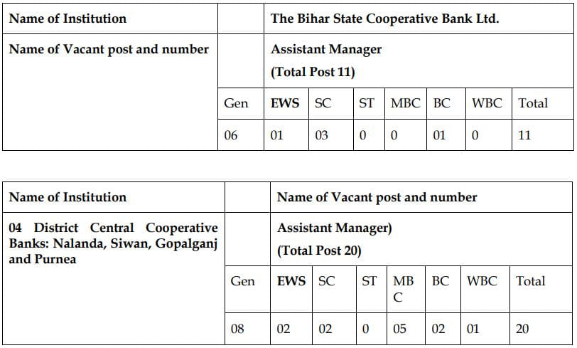 BSCB Assistant Manager Recruitment 2022 Vacancy Details