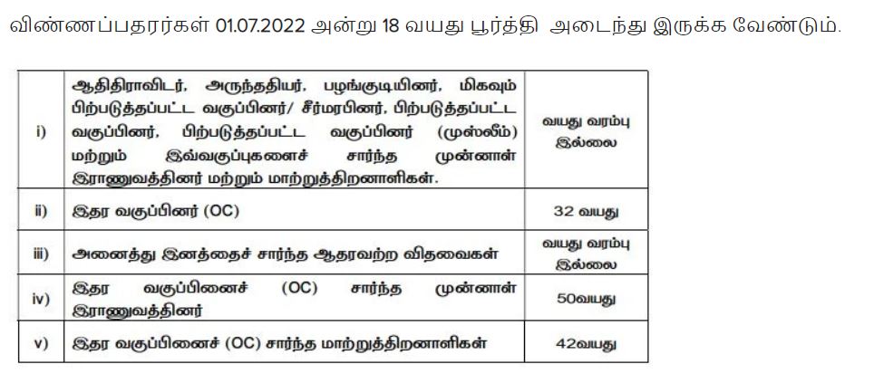 Tiruchirappalli Ration Job Notifcation Age Limit-www.governmenntexams.co.in