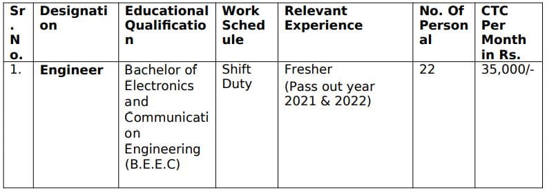 BISAG-N Engineer Recruitment 2023 Vacancy Details