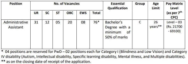 IISc Bangalore Administrative Assistant Recruitment 2023 Vacancy Details