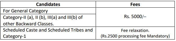 KEA Principal Grade 1 Recruitment 2023 Application Fee