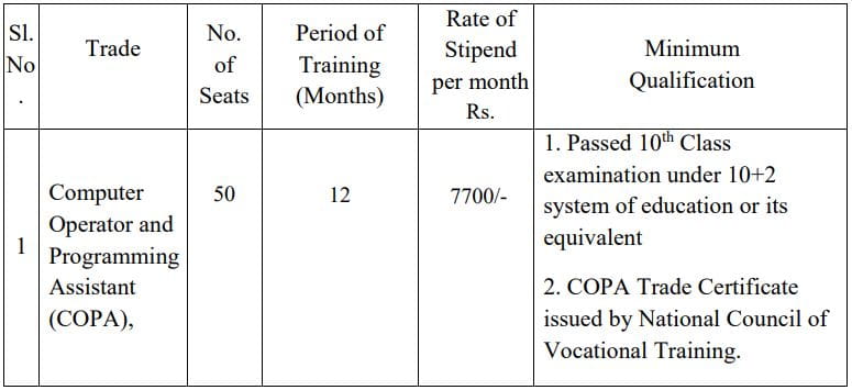 Mumbai Port COPA Recruitment 2022-23 Vacancy Details