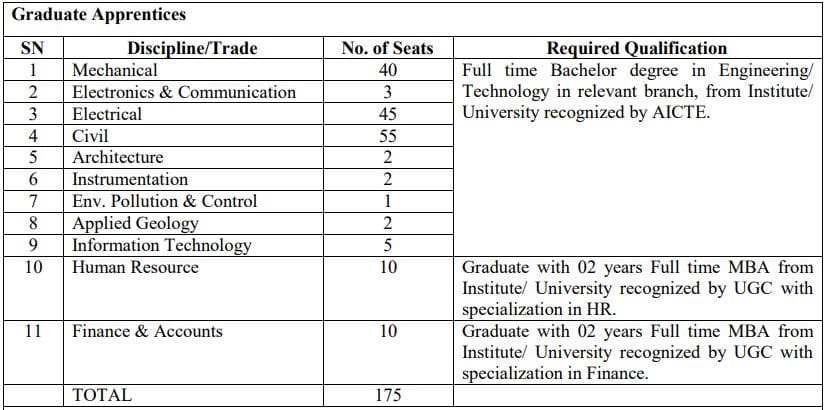 SJVN Himachal Pradesh Graduate Apprentice Recruitment 2023