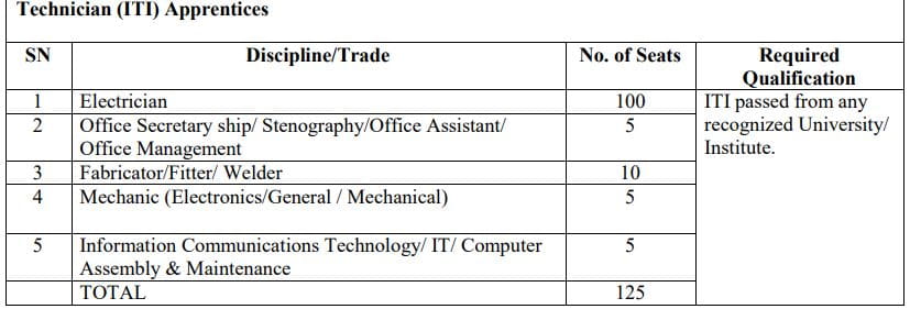 SJVN Himachal Pradesh ITI Apprentice Recruitment 2023