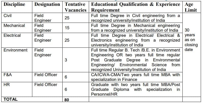 SJVN Limited Field Engineer Officer Recruitment 2023 Vacancy Details
