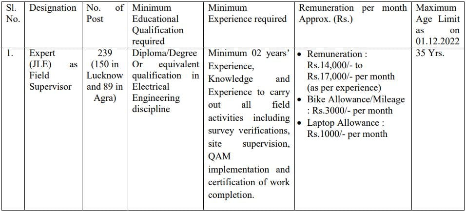 WAPCOS Limited Field Supervisor Recruitment 2023 Vacancy Details