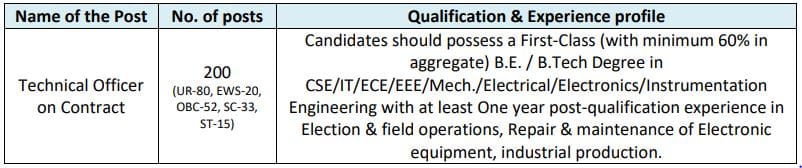 ECIL Technical Officer Recruitment 2023 Vacancy Details