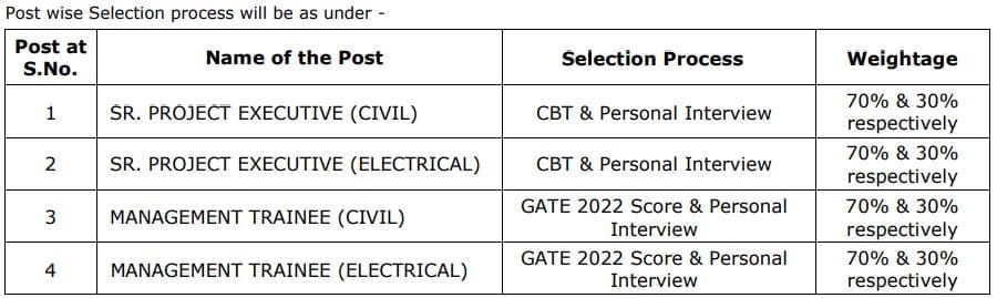 NBCC India Sr Project Executive MT Recruitment 2023 Selection Process