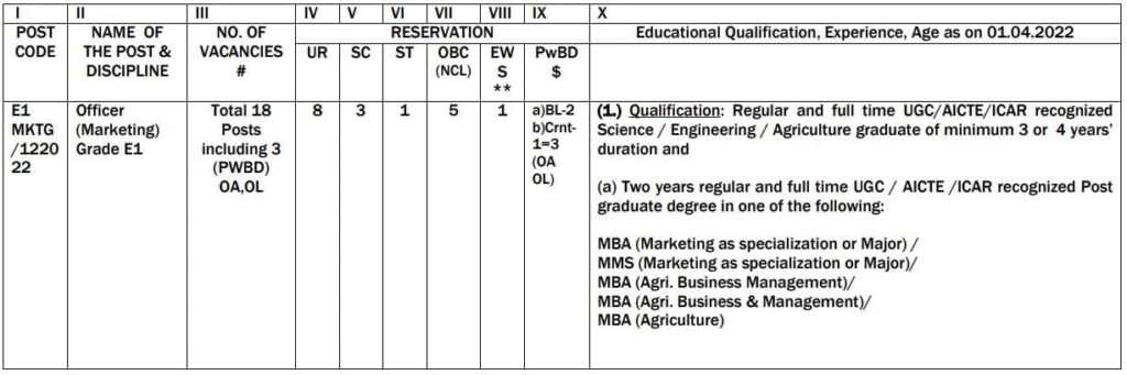 RCF Ltd Officer Recruitment 2023 Vacancy Details