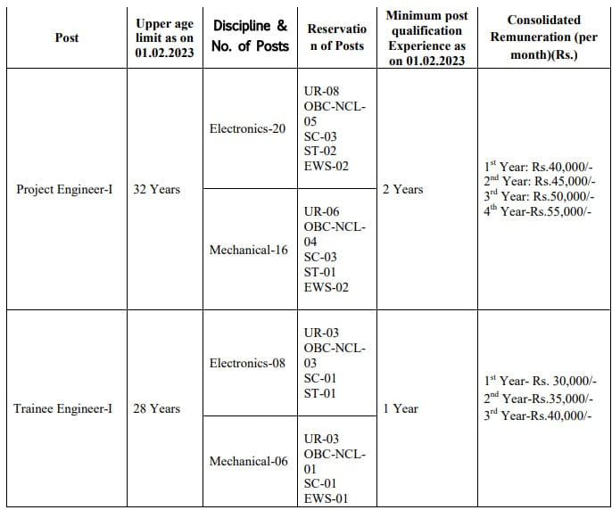 BEL Ghaziabad Project Trainee Engineer Recruitment 2023 Vacancy Details
