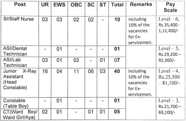 bsf-para-medical-staff-recruitment-2023-government-exams