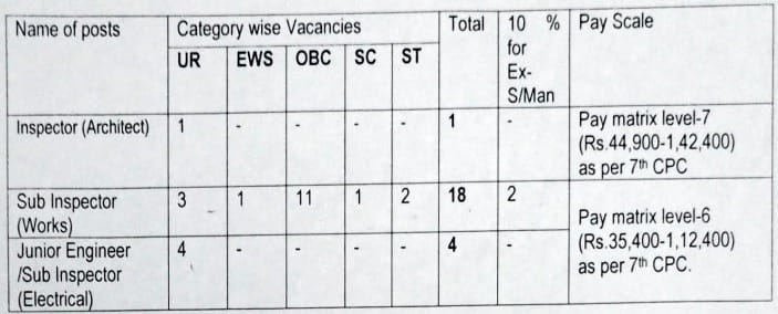 BSF Sub Inspector Recruitment 2023 Vacancy Details