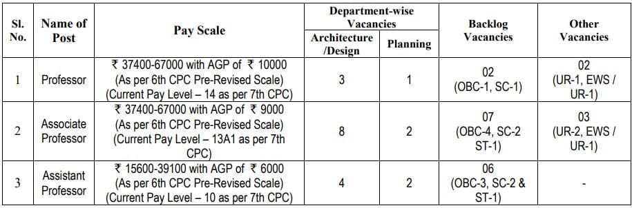 SPA Bhopal Assistant Professor Recruitment 2023 Vacancy Details