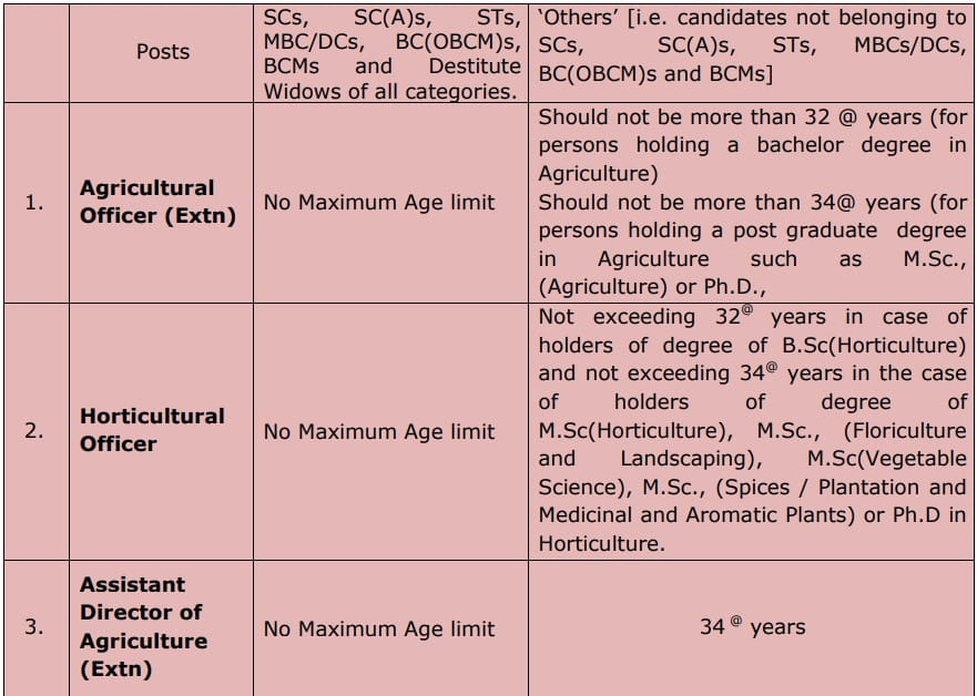 TNPSC Agricultural Horticultural Officer Recruitment 2023 Age limit