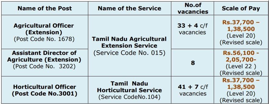 TNPSC Agricultural Horticultural Officer Recruitment 2023 Vacancy Details 