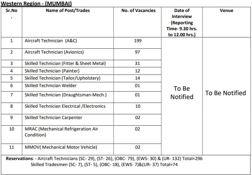 AIESL Aircraft Technician Mumbai Recruitment 2023 Vacancy Details
