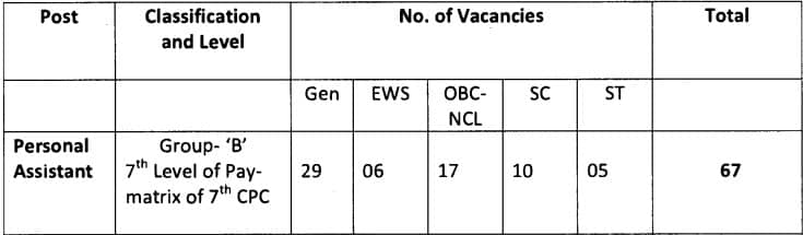 Delhi High Court Personal Assistant Recruitment 2023 Vacancy Details