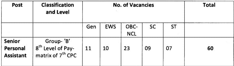 Delhi High Court Senior Personal Assistant Recruitment 2023 Vacancy Details