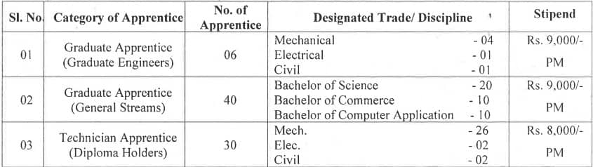 Ordnance Factory Chanda Apprentice Recruitment 2023 Vacancy Details 
