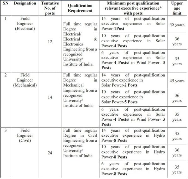 SJVN Limited Field Engineer Recruitment 2023