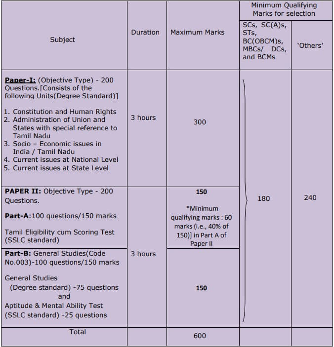 TNPSC Assistant Jailor Exam Pattern 2023