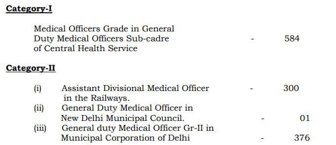 UPSC Combined Medical Services Examination 2023 Vacancy Details