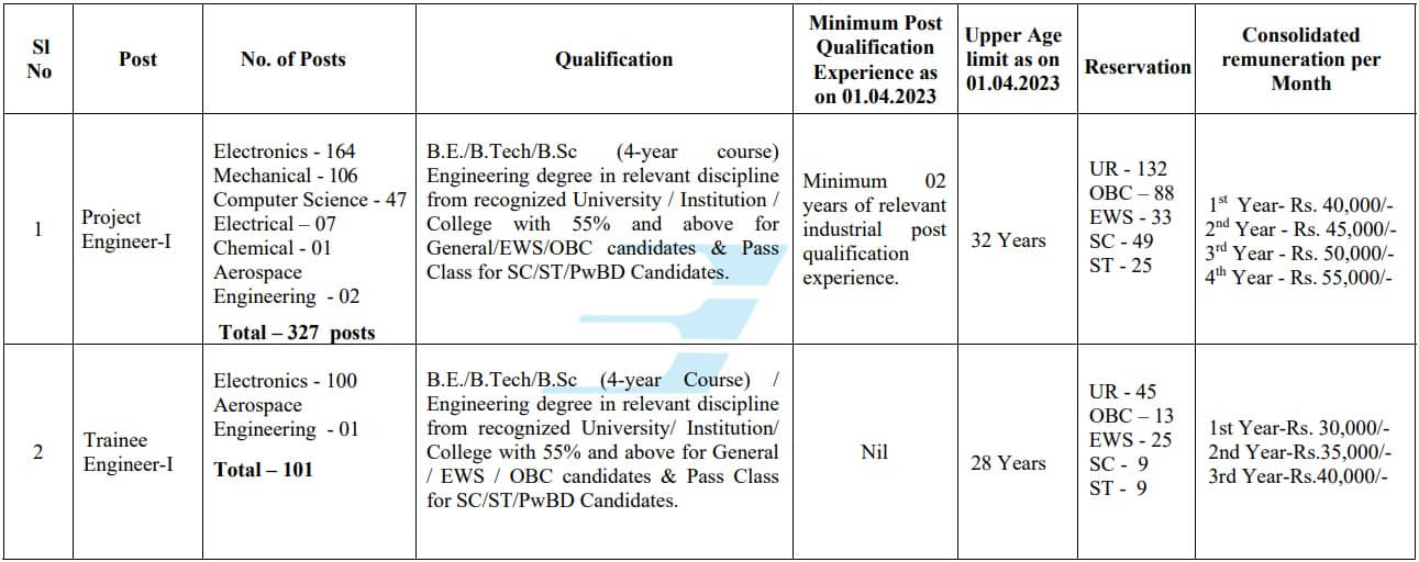 BEL Bengaluru Project Trainee Engineer Recruitment 2023 Vacancy Details