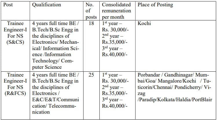 BEL Bengaluru Trainee Engineer-I Recruitment 2023 Vacancy Details
