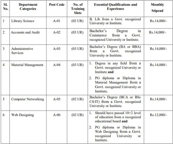 IISER Optional Trade Apprentices Recruitment 2023