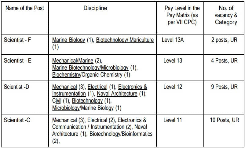 NIOT Chennai Scientist Recruitment 2023 Vacancy Details