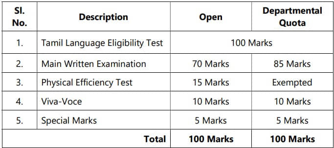 TNUSRB SI Syllabus and Exam Pattern 2023 