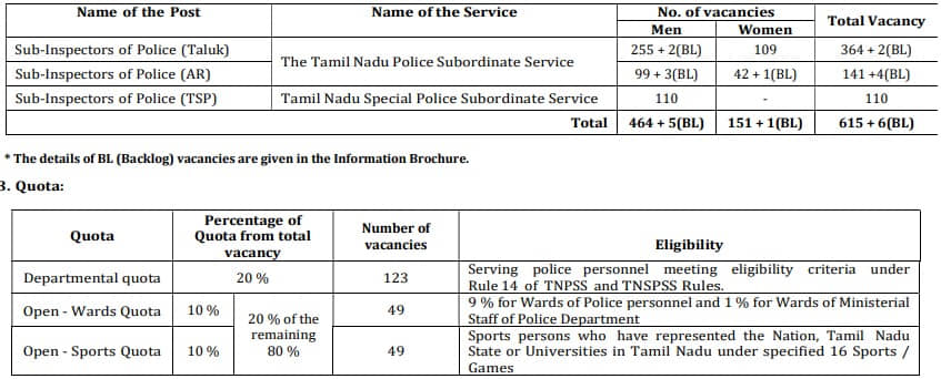 TNUSRB TN SI Police Recruitment 2023 Vacancy Details