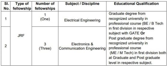 Drdo Lrde Jrf Recruitment Government Exams